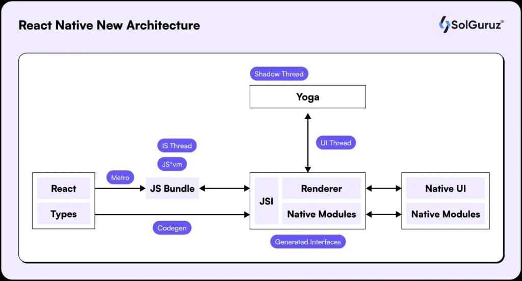 react native new architecture