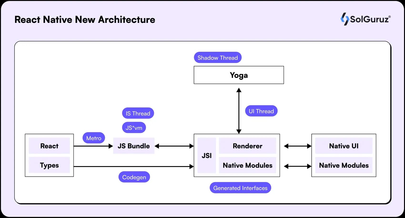react native