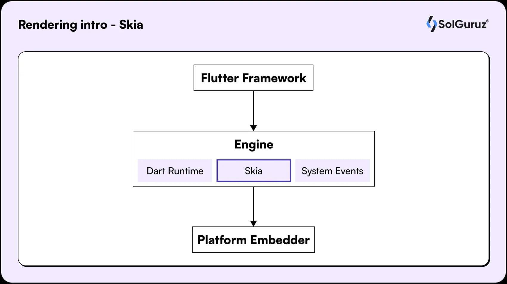 rendering intro skia
