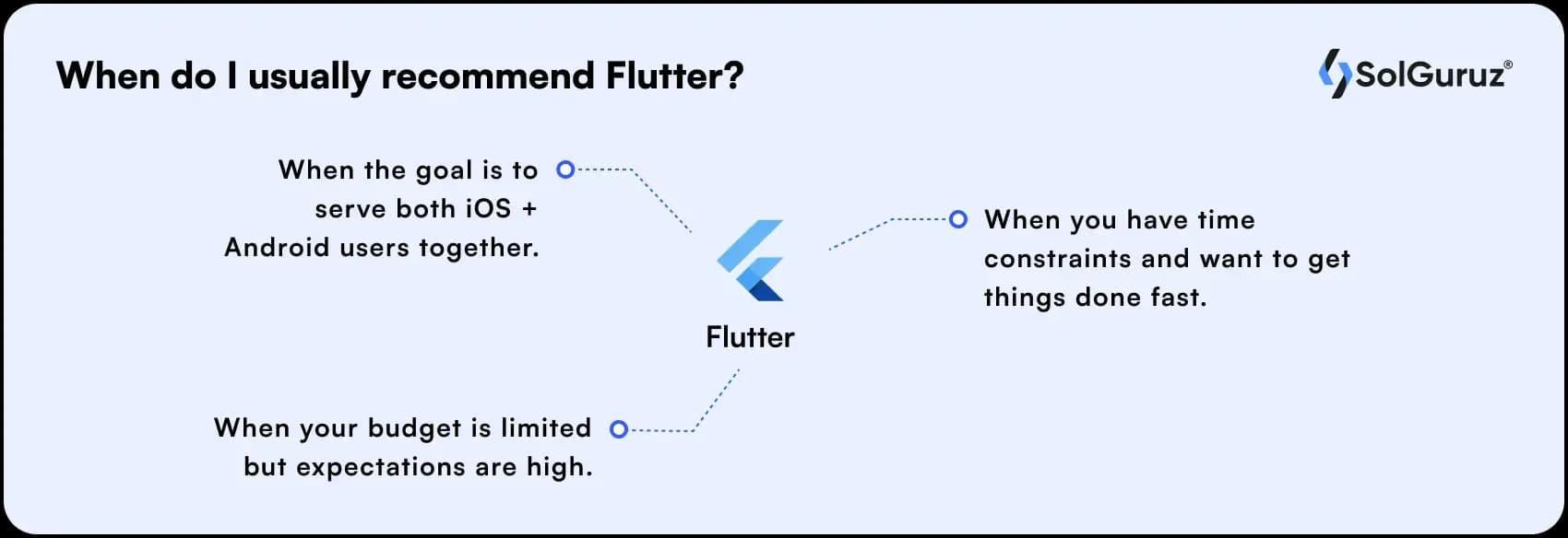 when do i usually recommend flutter