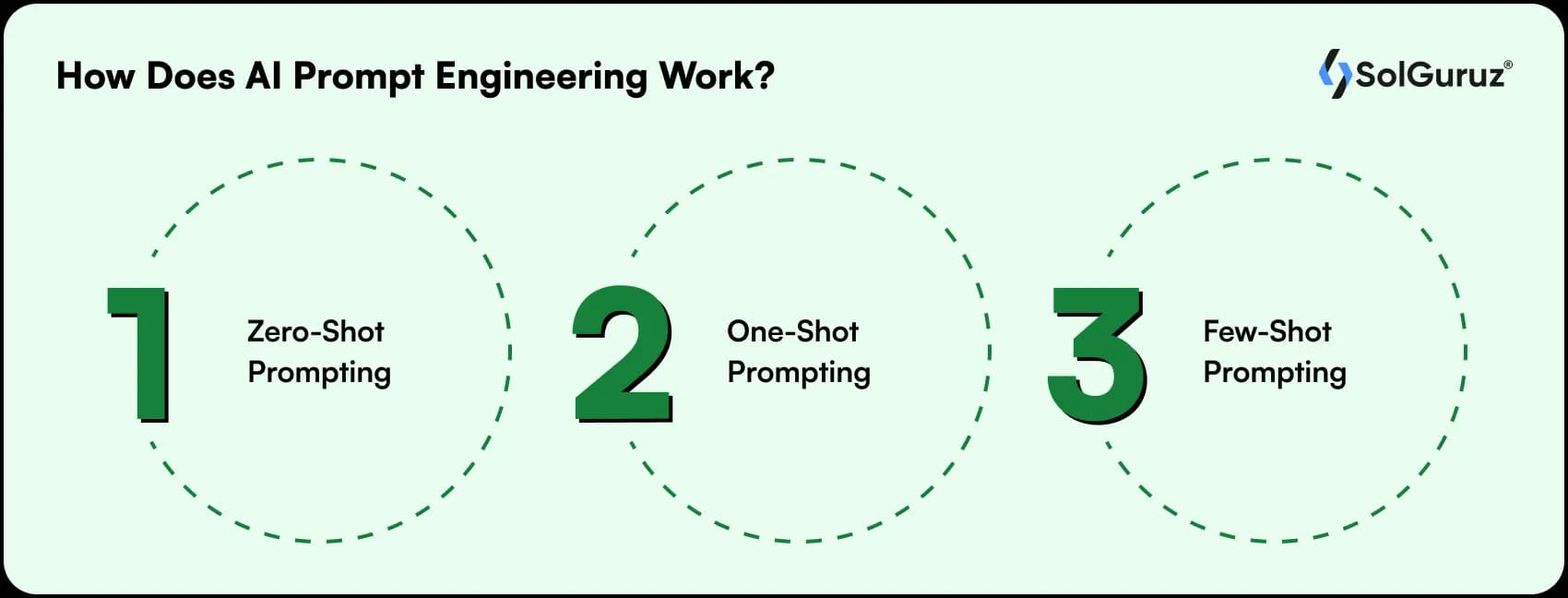 how does ai prompt engineering work