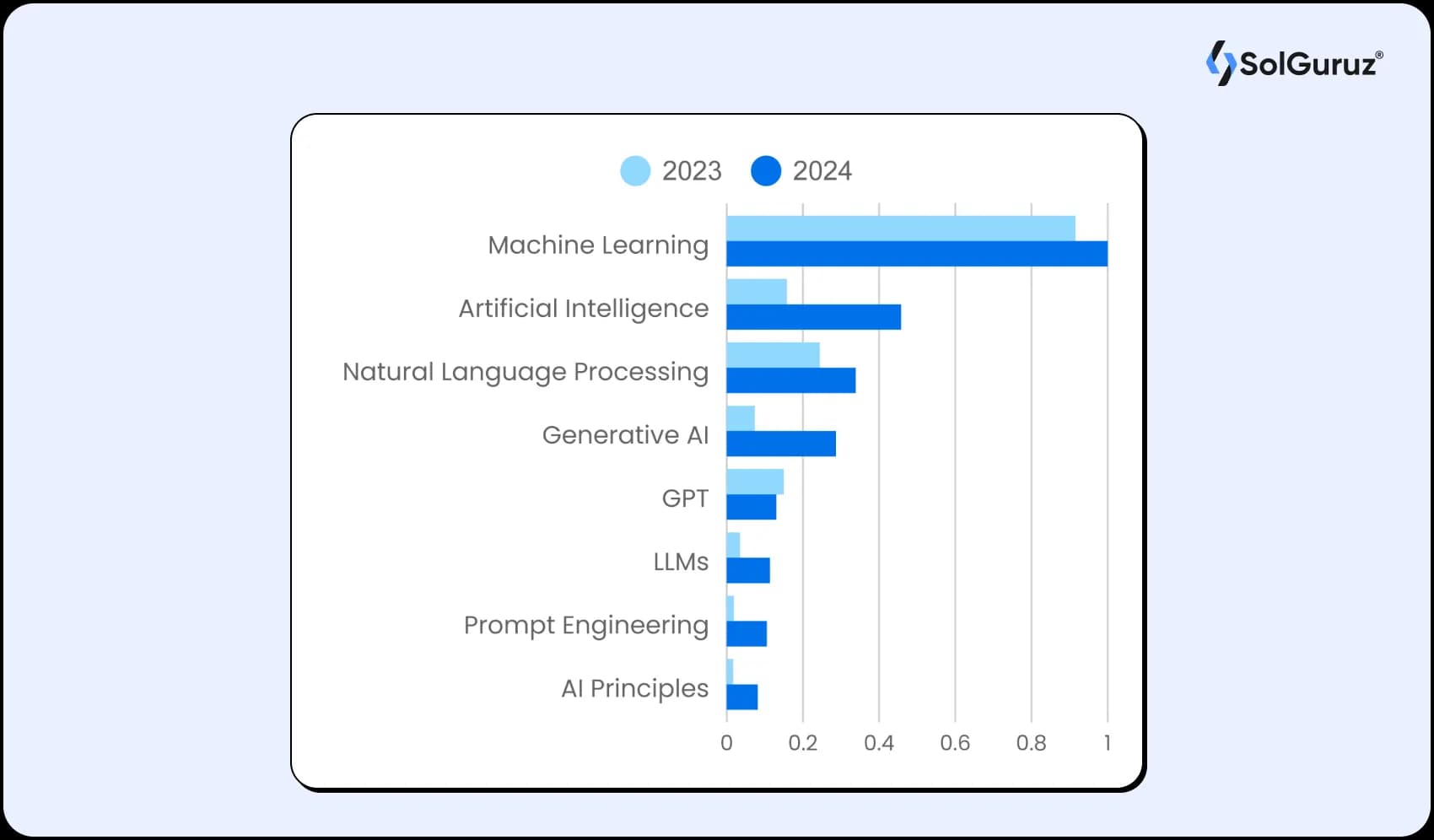 popularity of prompt engineering