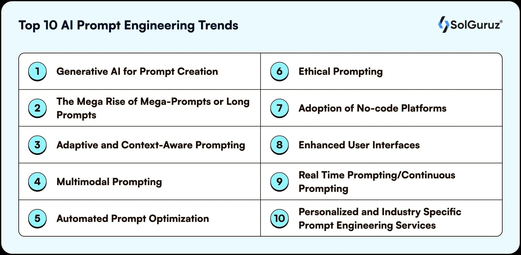 top ai prompt engineering trends