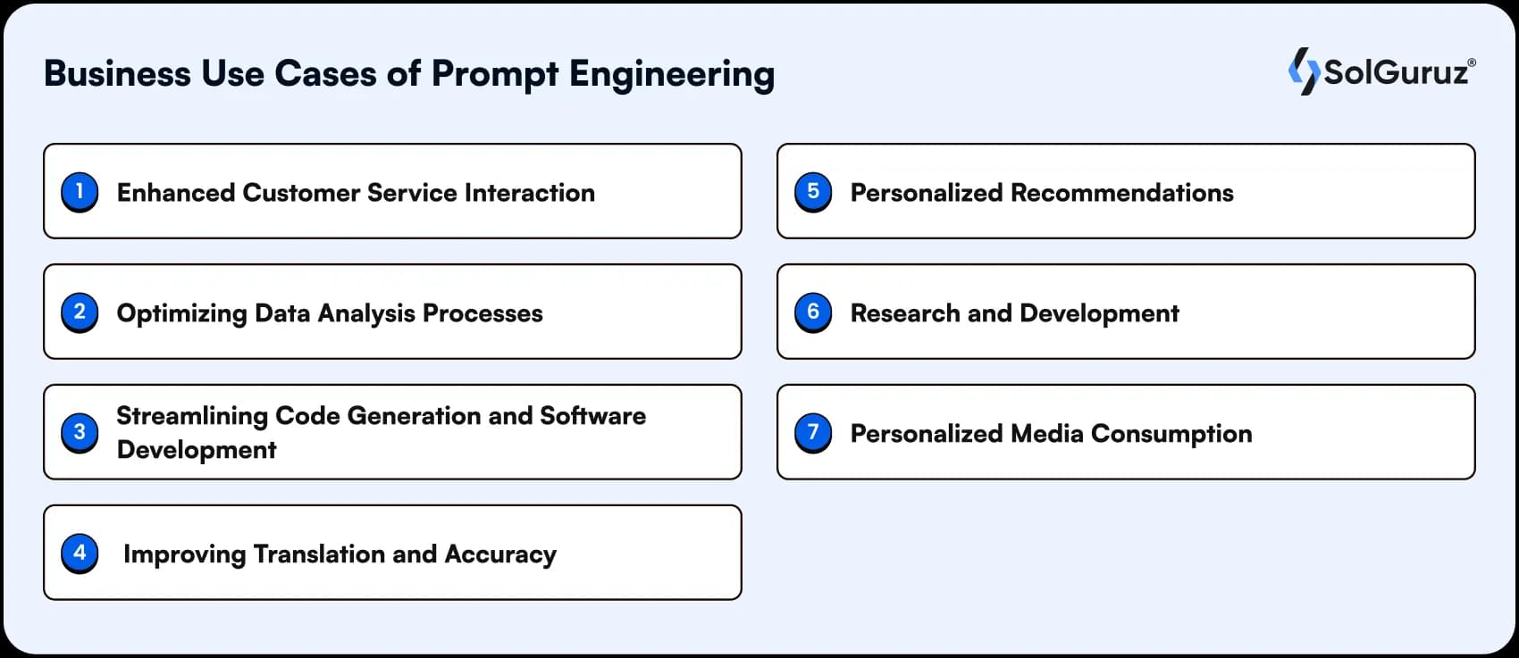 business use cases of prompt engineering