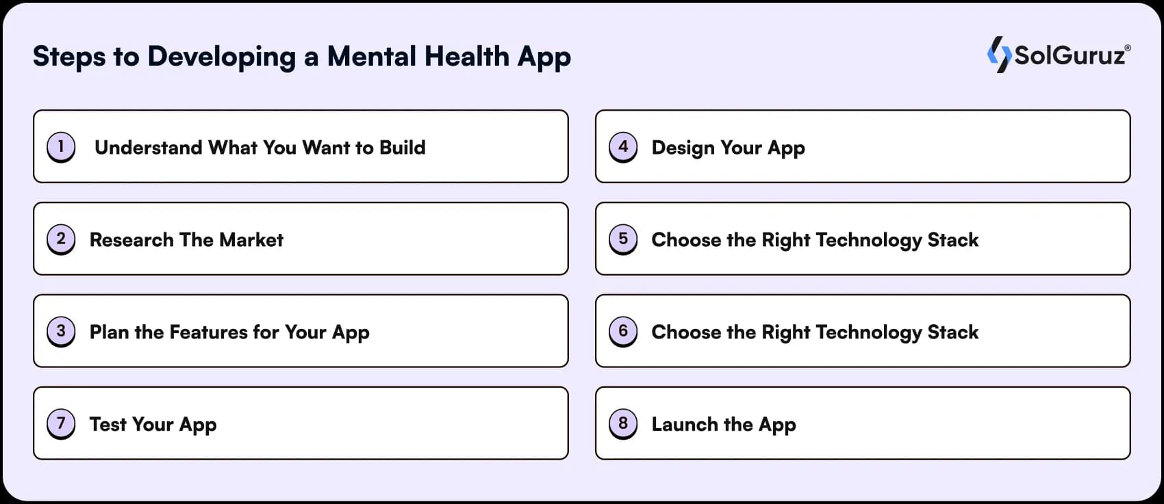 steps to developing a mental health app