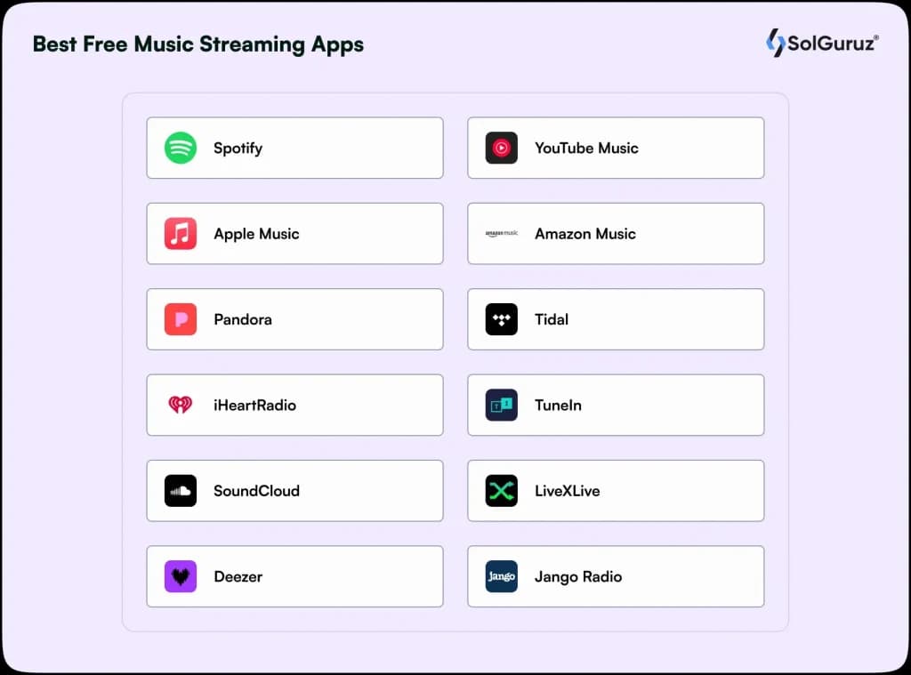Top free music streaming apps comparison with user-friendly features.