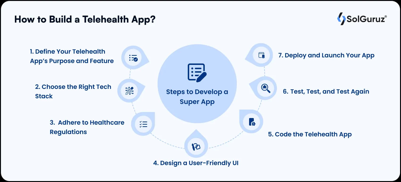 how to build a telehealth app