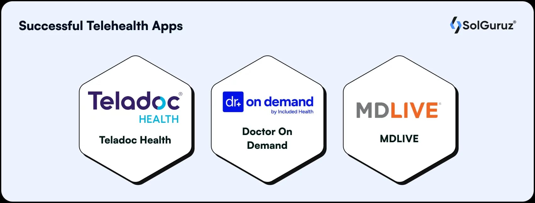 successful telehealth apps