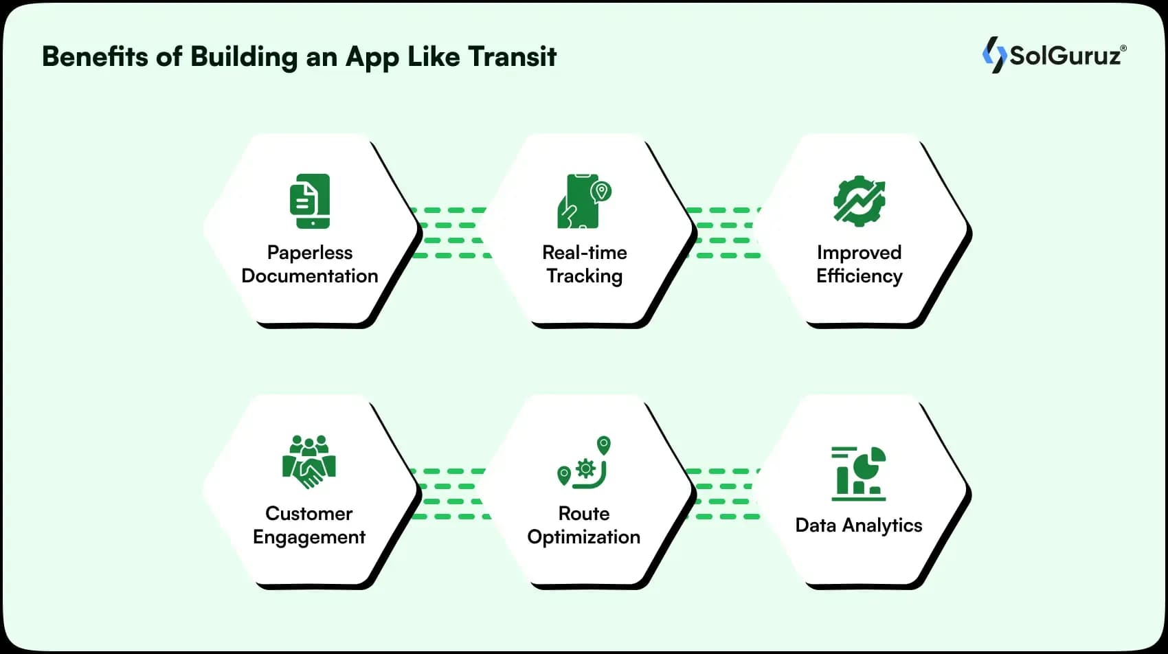 benefits of building an app like transit