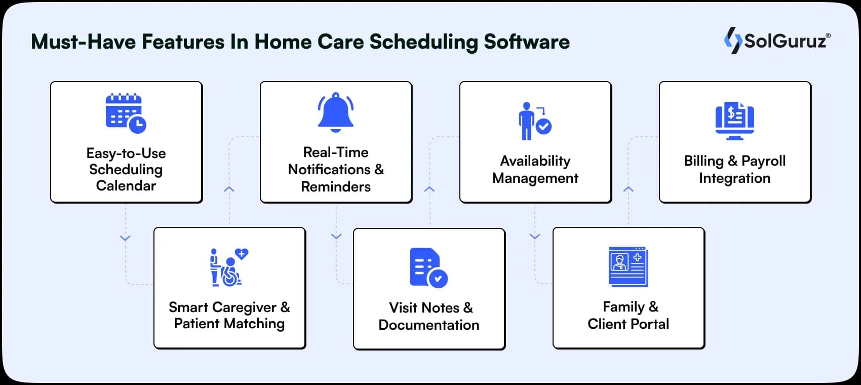 features in home care scheduling software