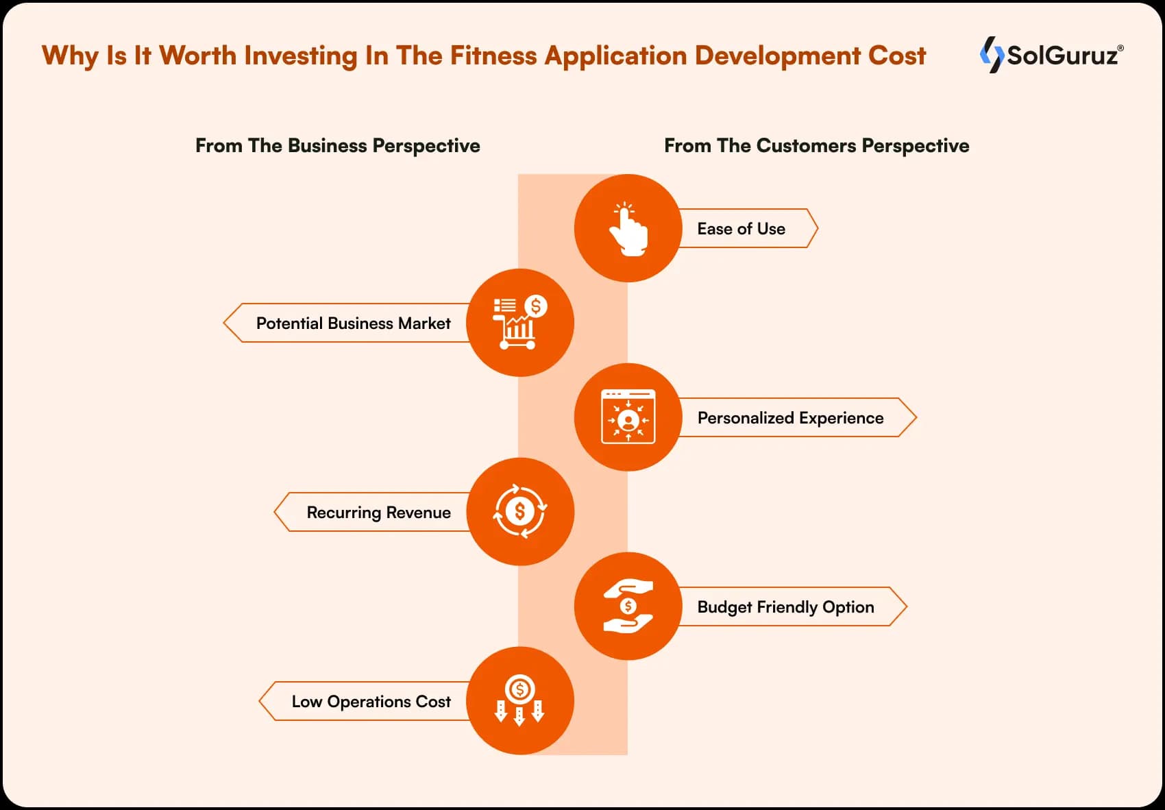 fitness mobile application development cost