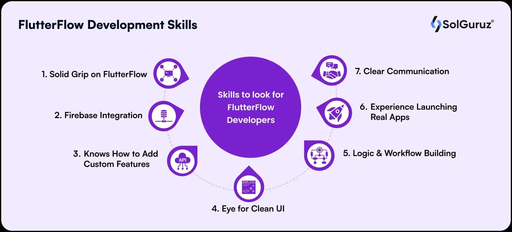 flutterflow development skills
