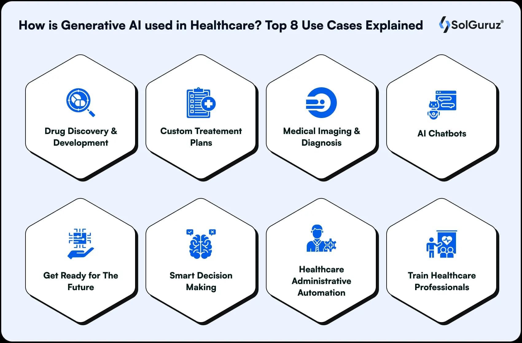 generative ai use cases in healthcare