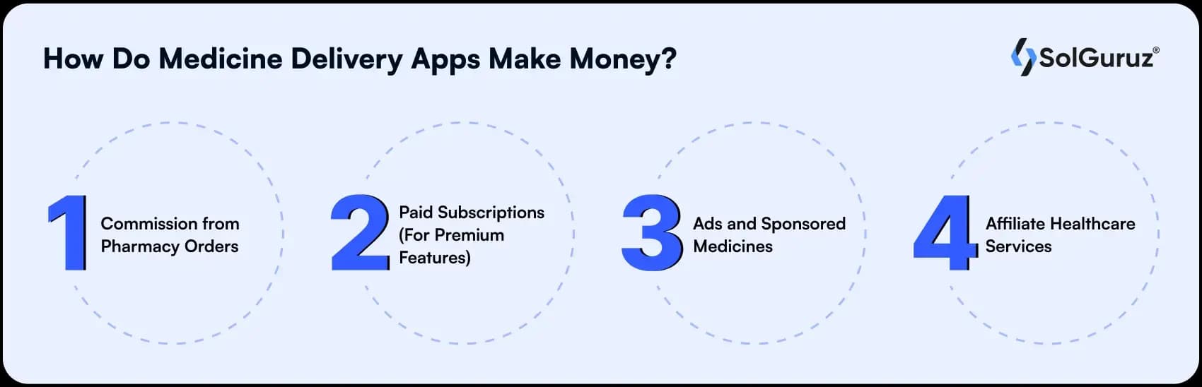 how do medicine delivery apps make money