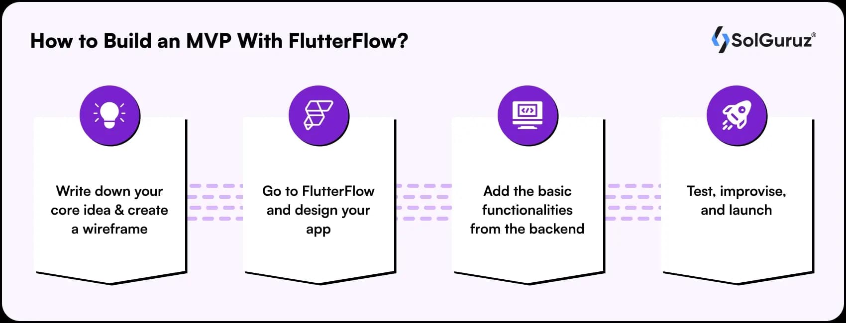 how to build an mvp with flutterflow