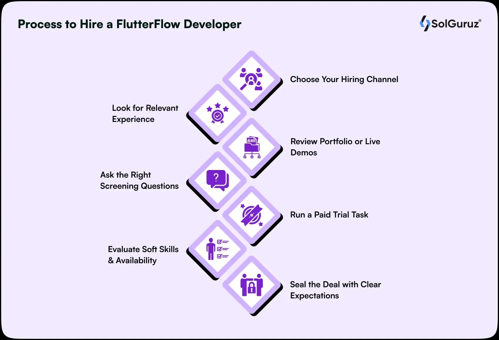 process to hire a flutterflow developer