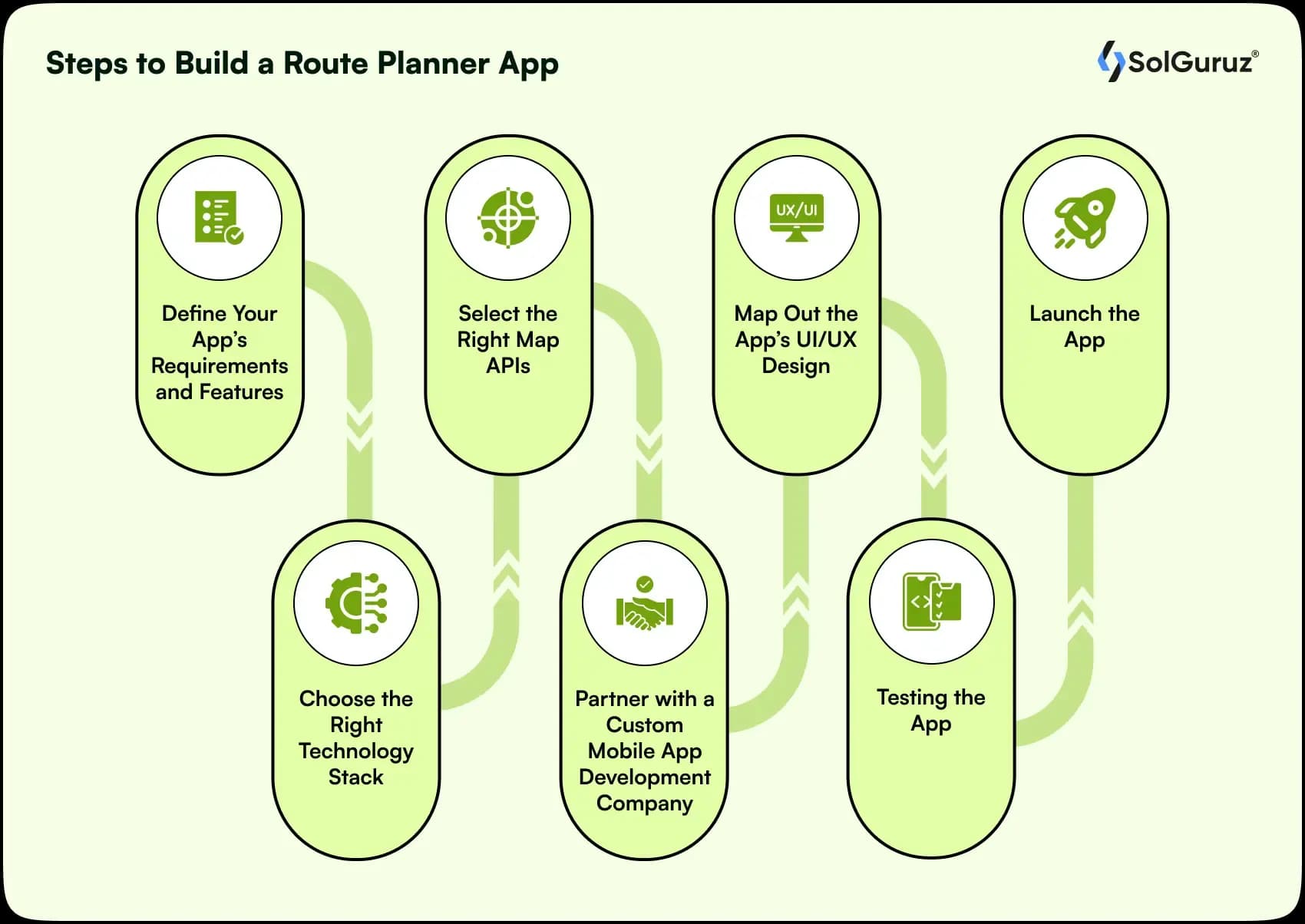 steps to build a route planner mobile app