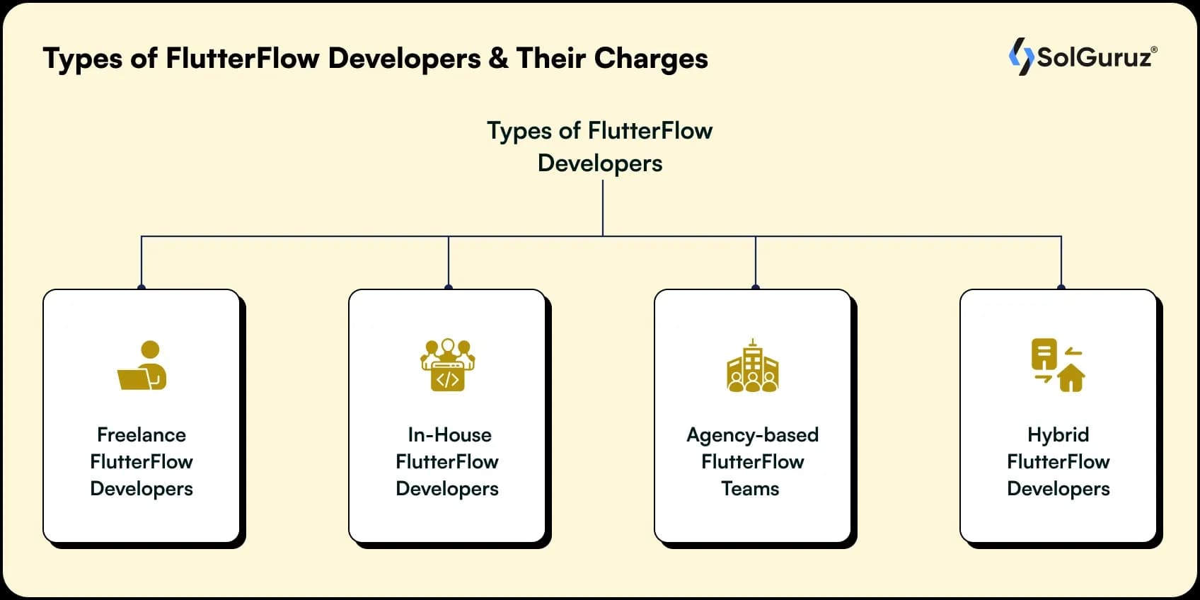 types of flutterflow developers