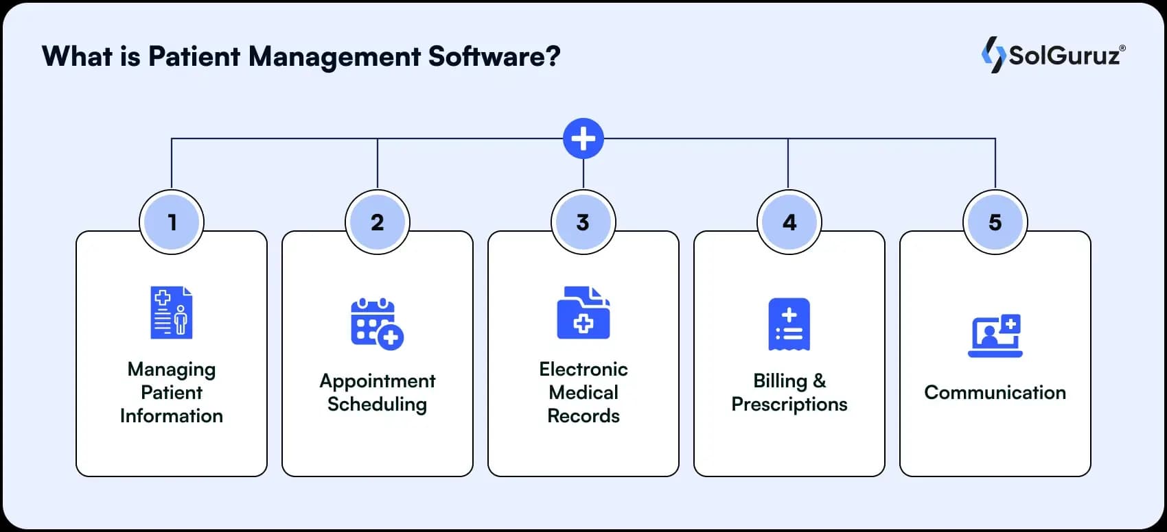 what is patient management software