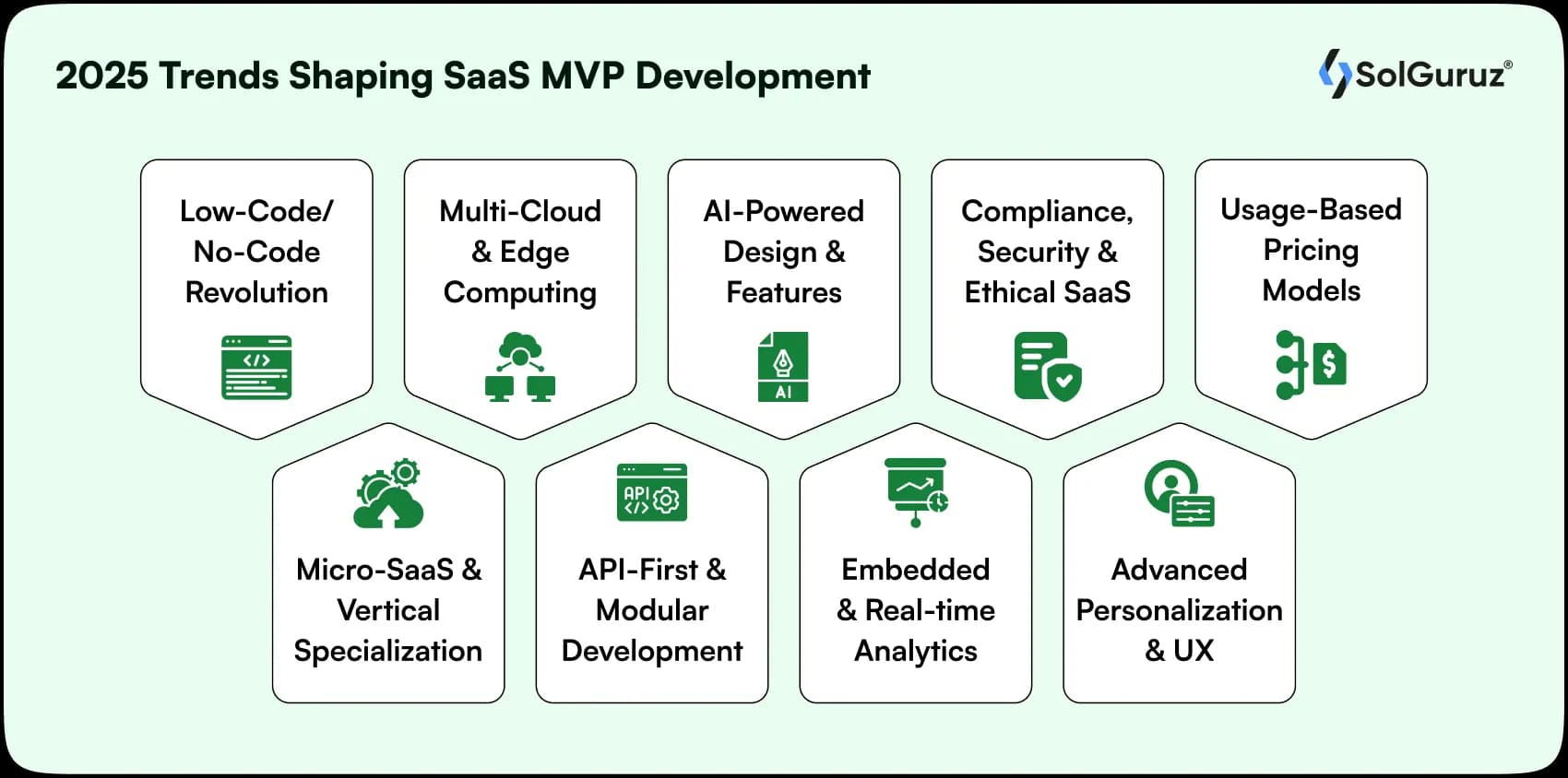 2025 trends shaping saas mvp development