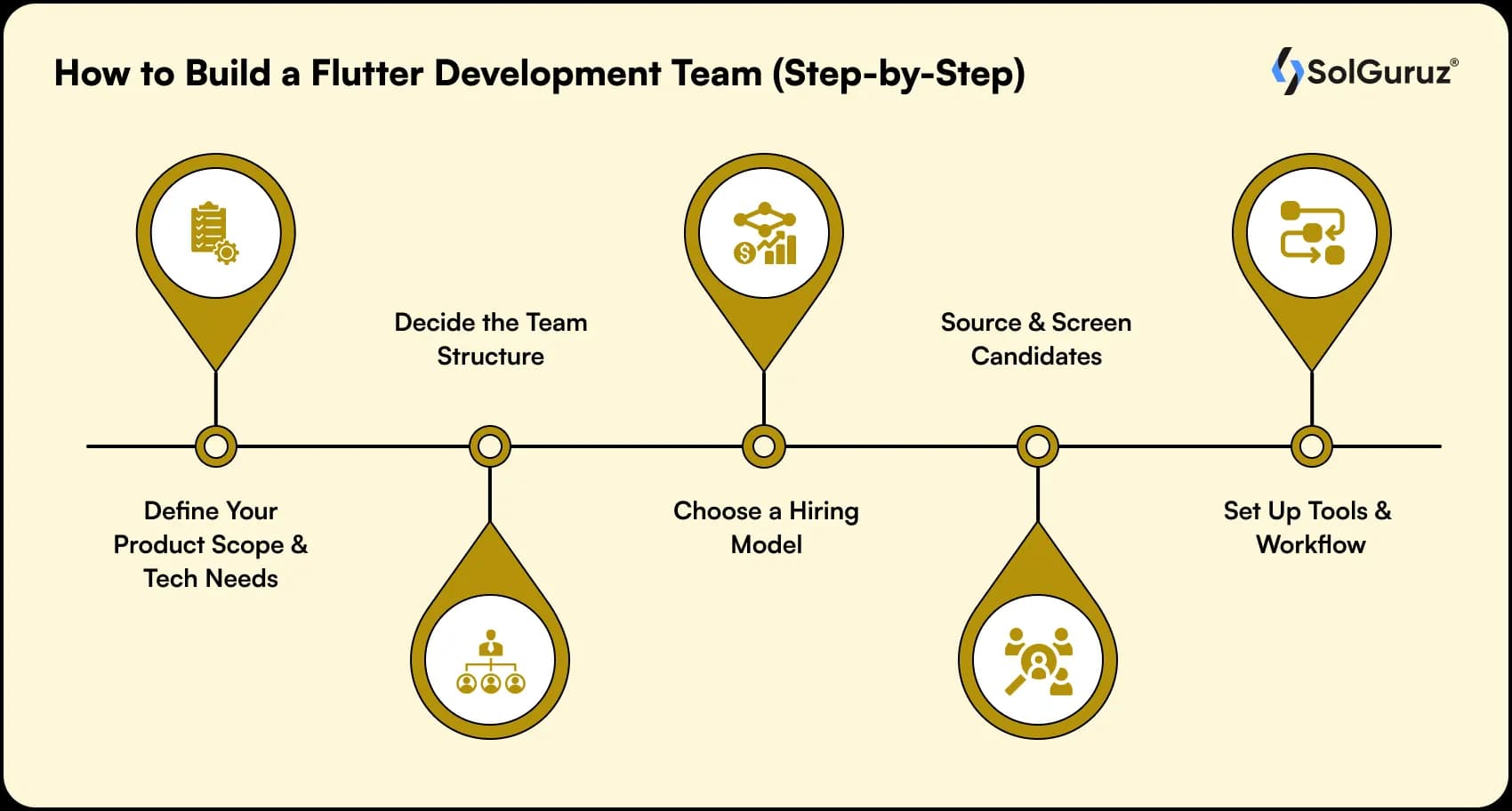 Build a Flutter Development Team