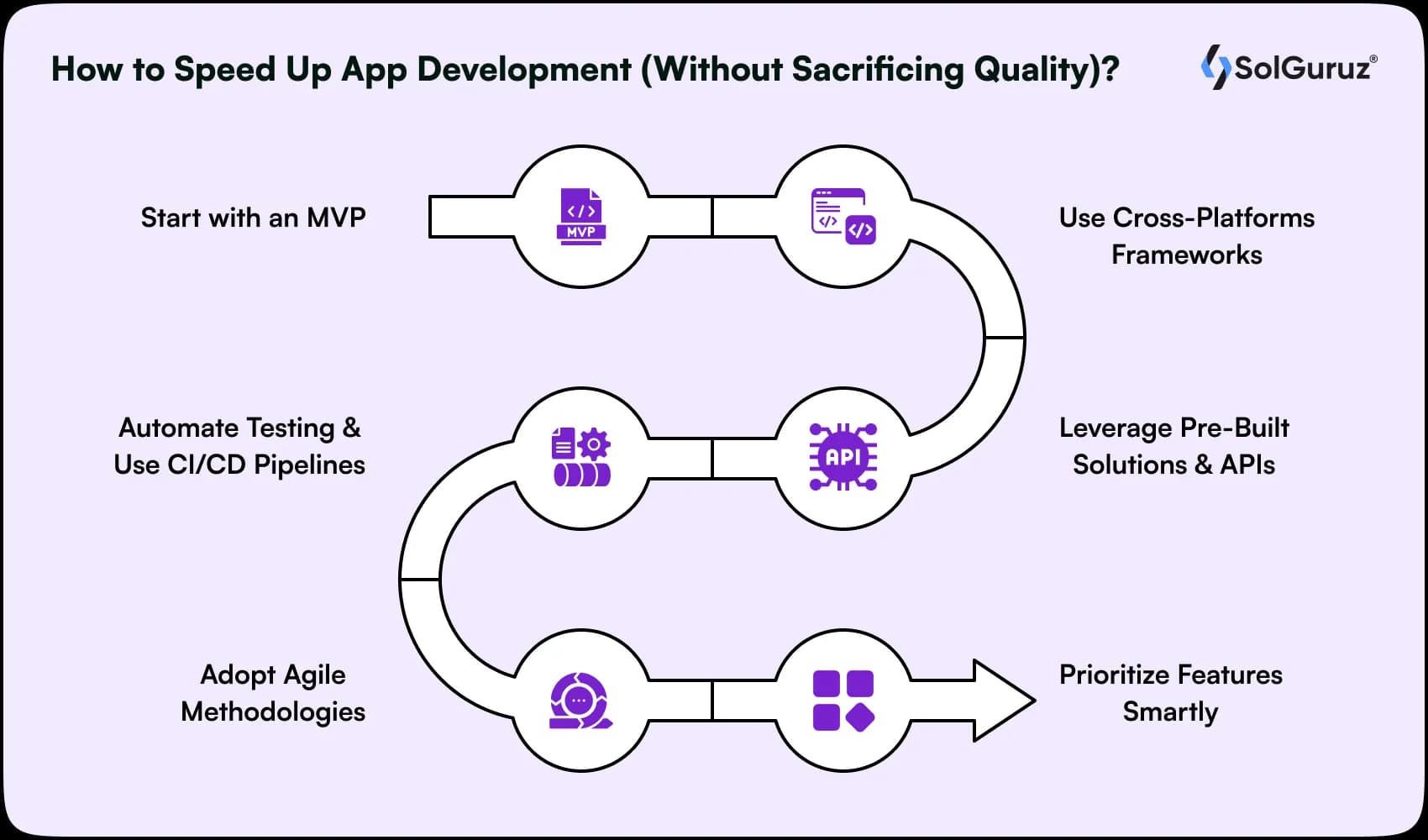 how to speed up app development