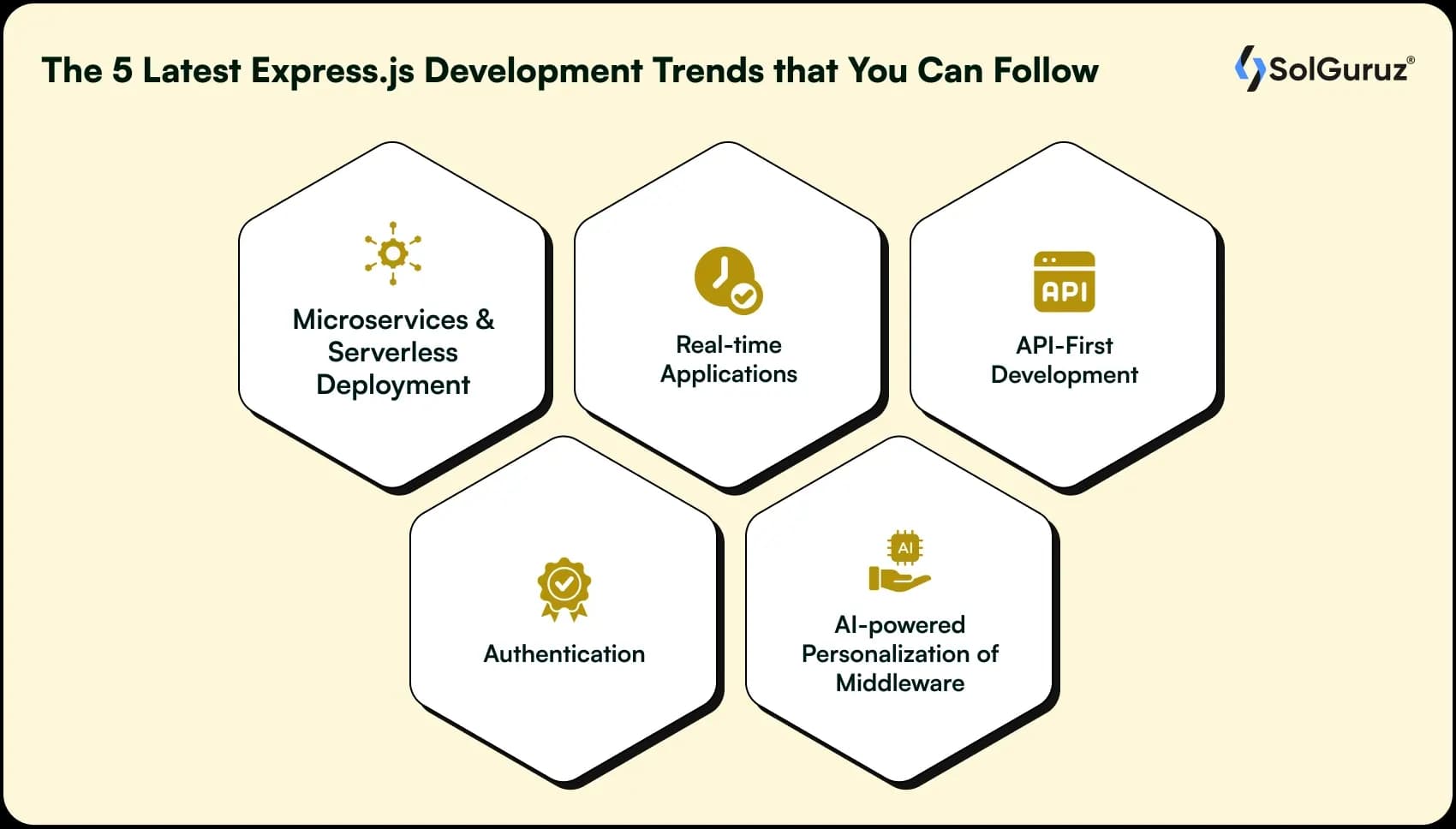 latest express js development trends