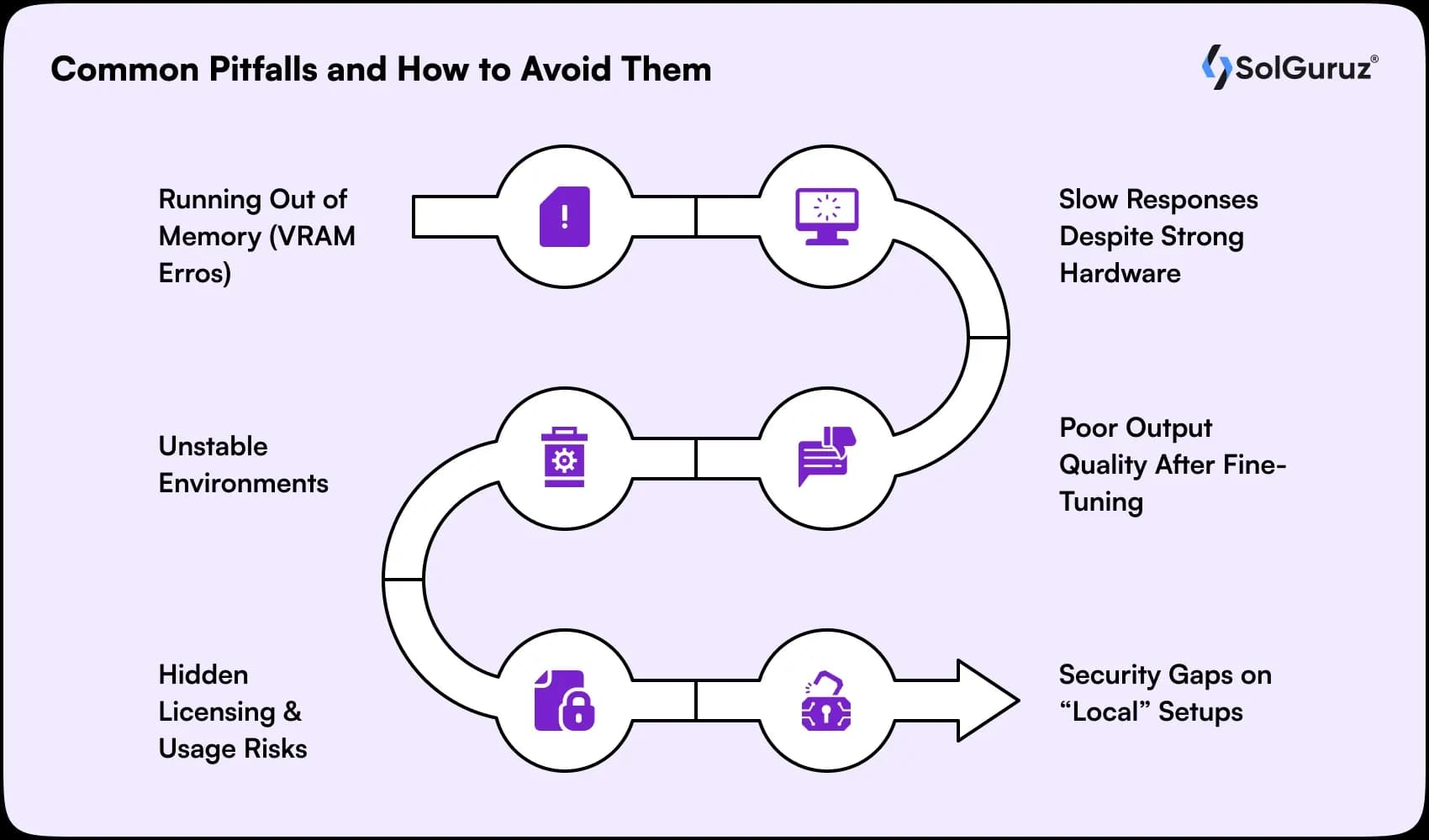 common pitfalls and how to avoid them