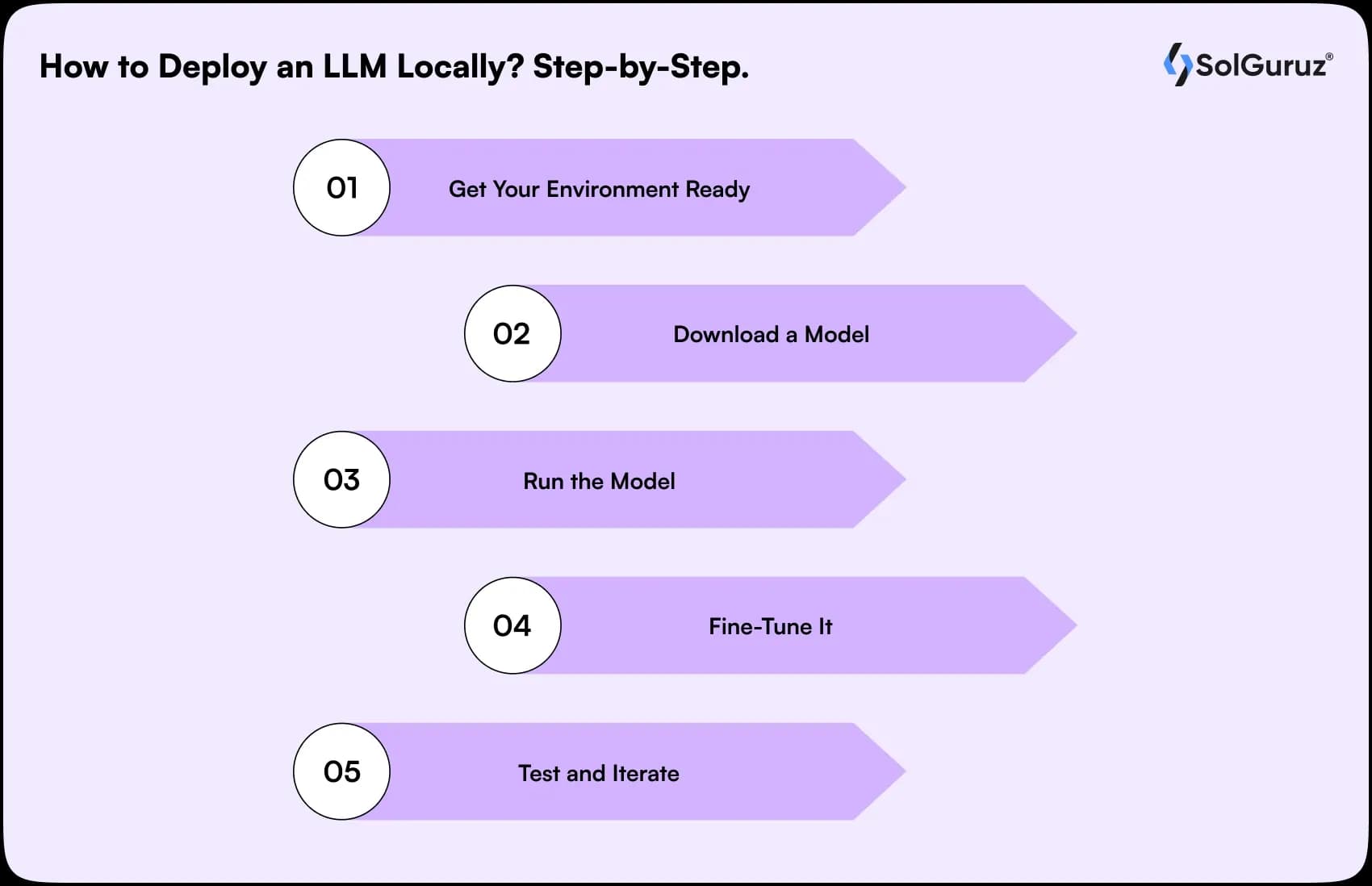 how to deploy an llm locally step by step.