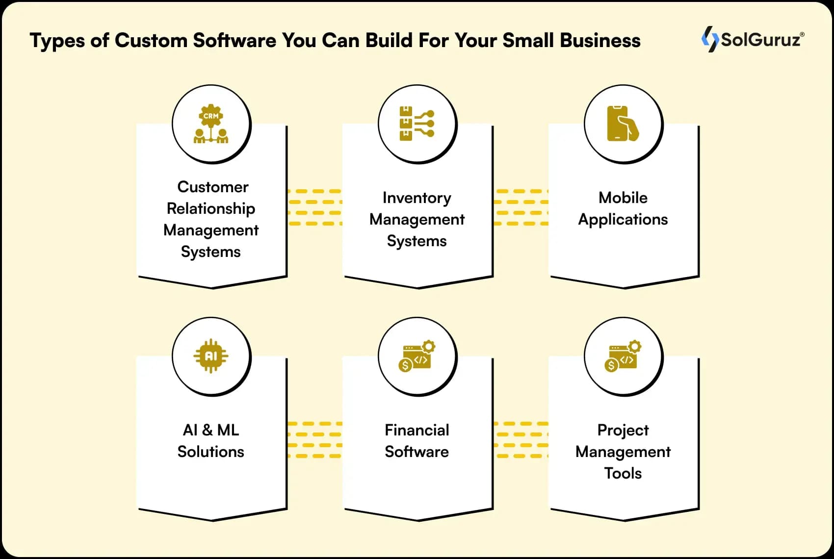 types of custom software development