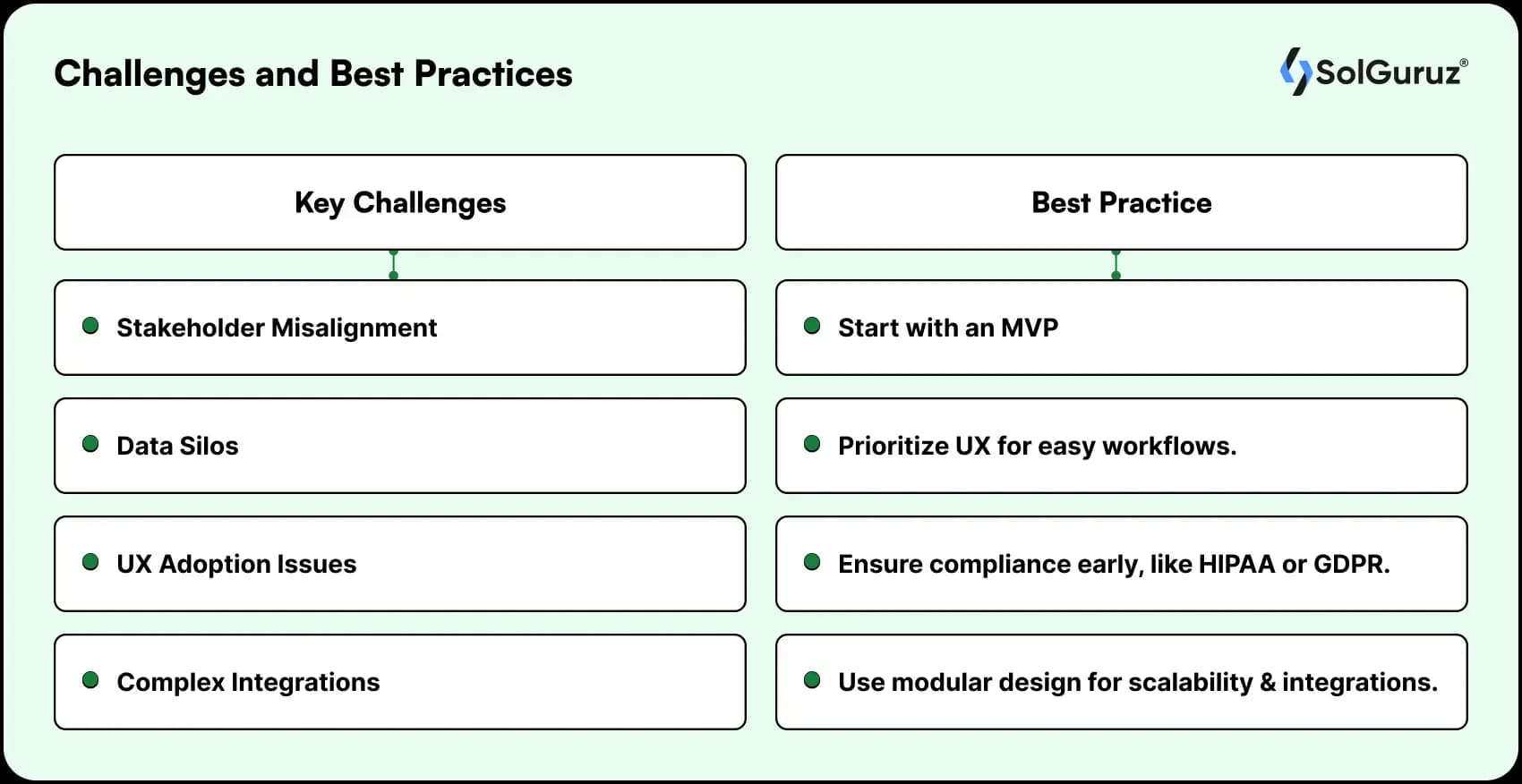 challenges and best practices