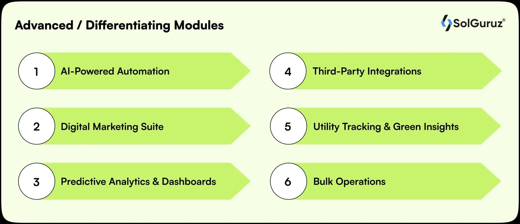 advanced differentiating modules
