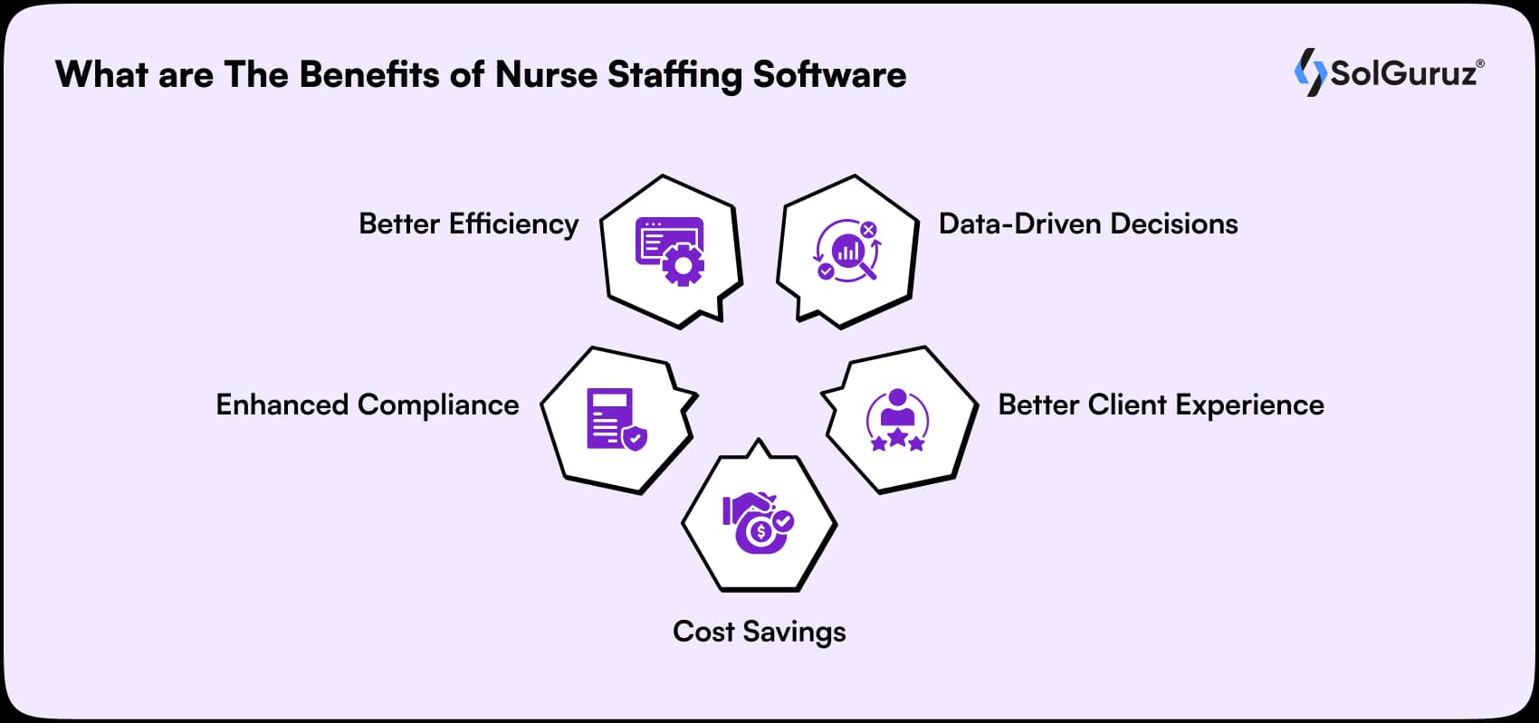benefits of nurse staffing software