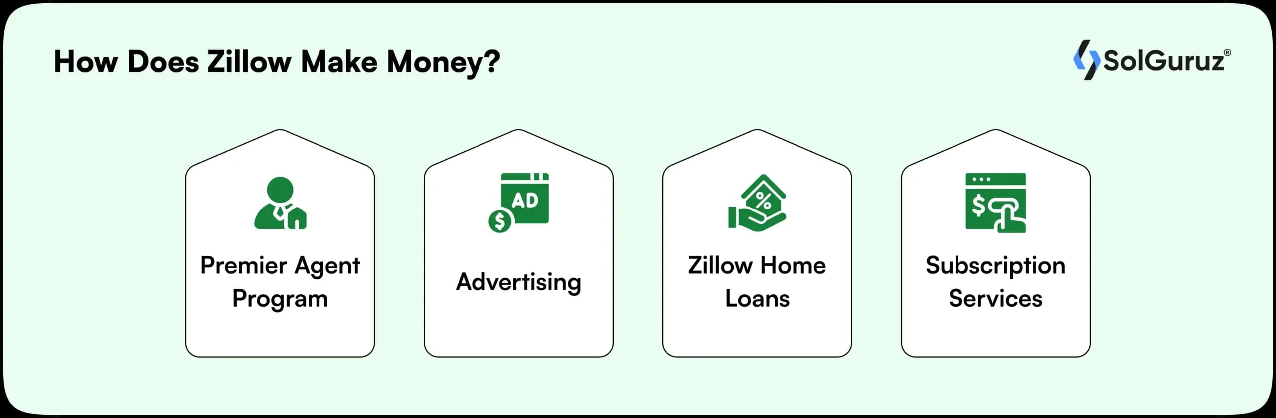 how does zillow make money