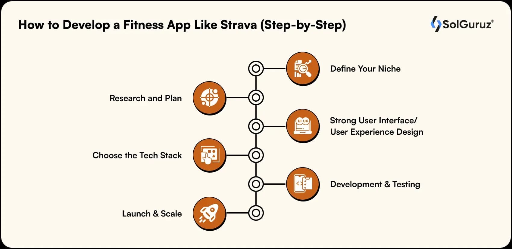 how to develop a fitness app like strava