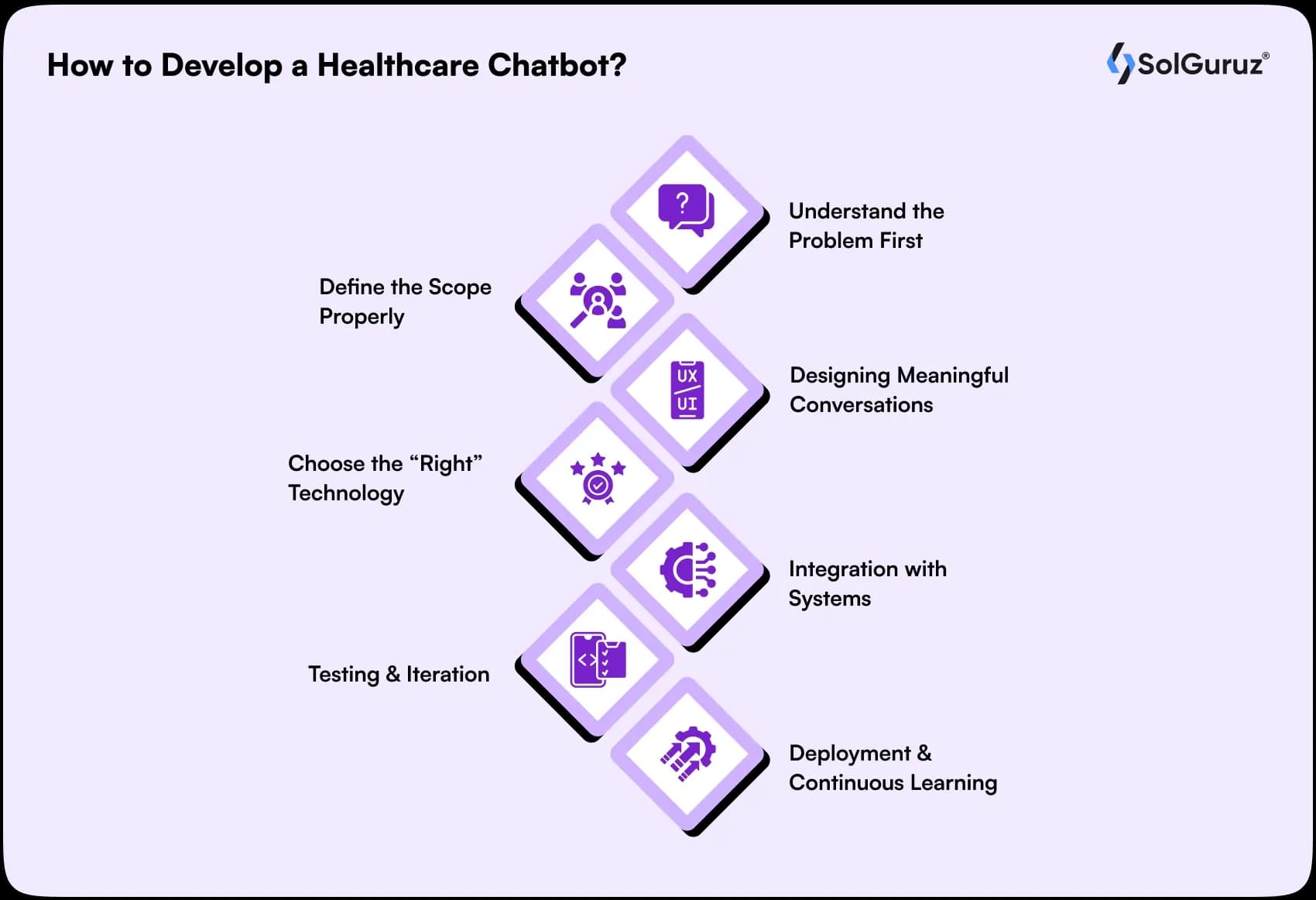 how to develop a healthcare chatbot