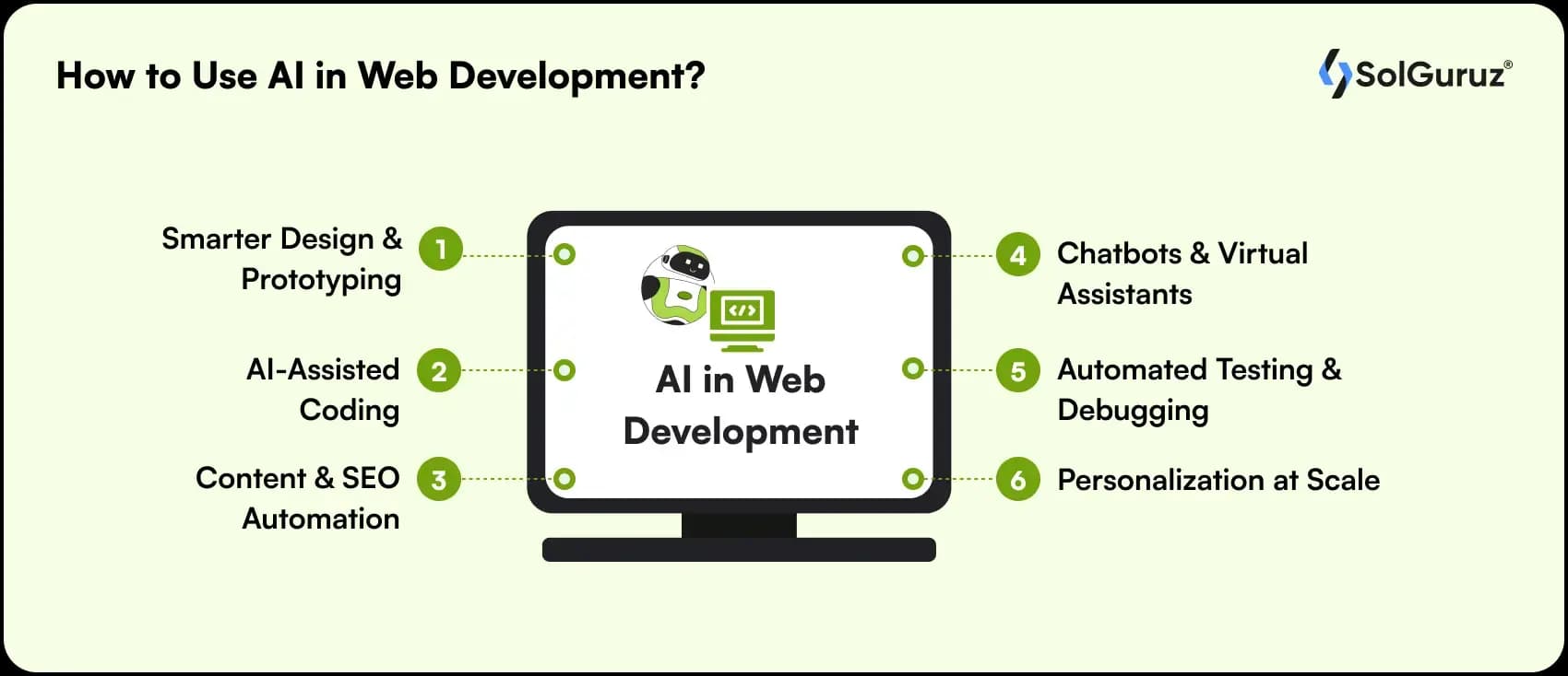 how to use ai in web development