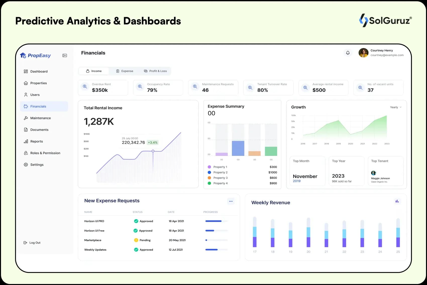 predictive analytics and dashboards