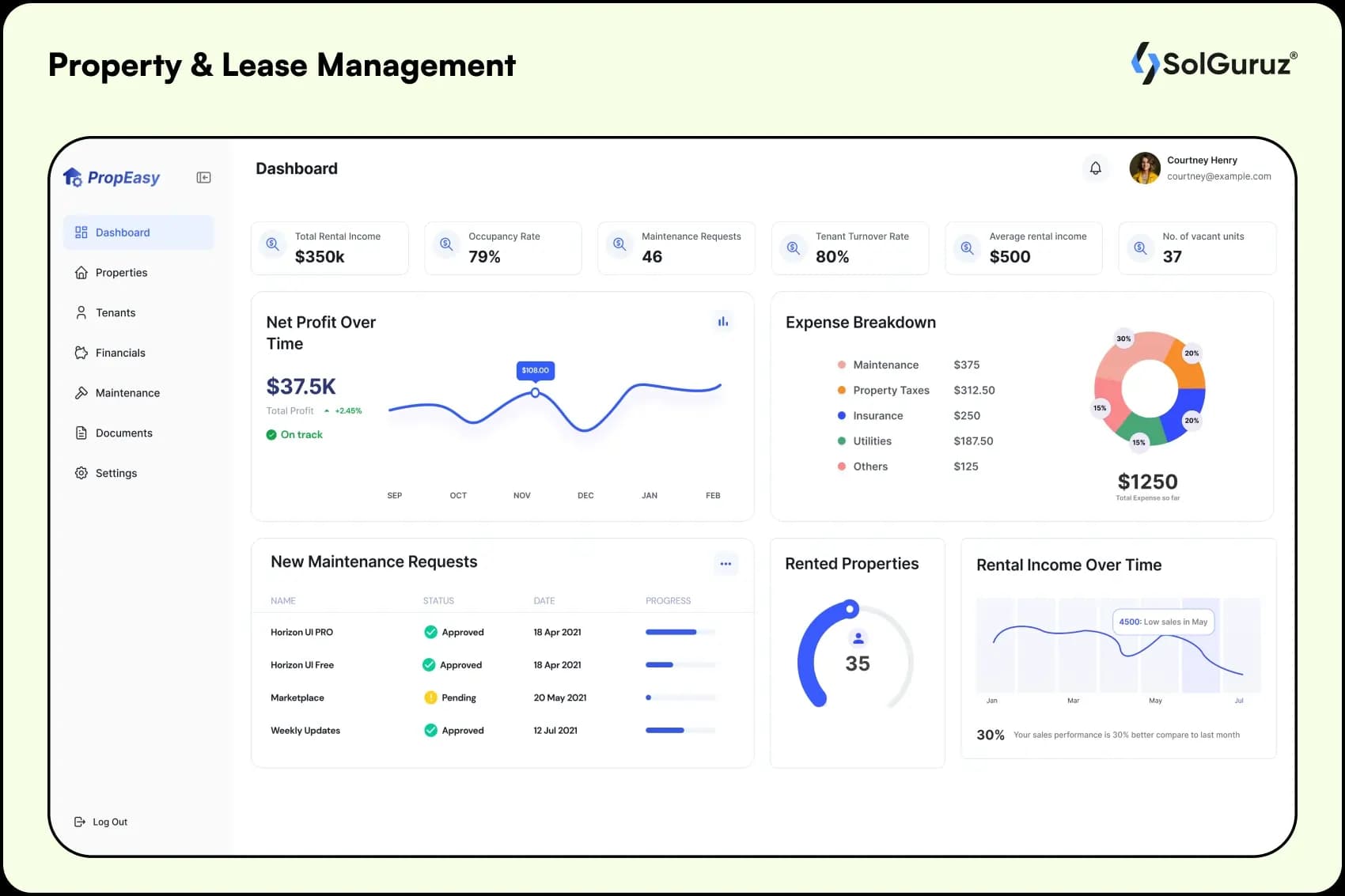 property and lease management system