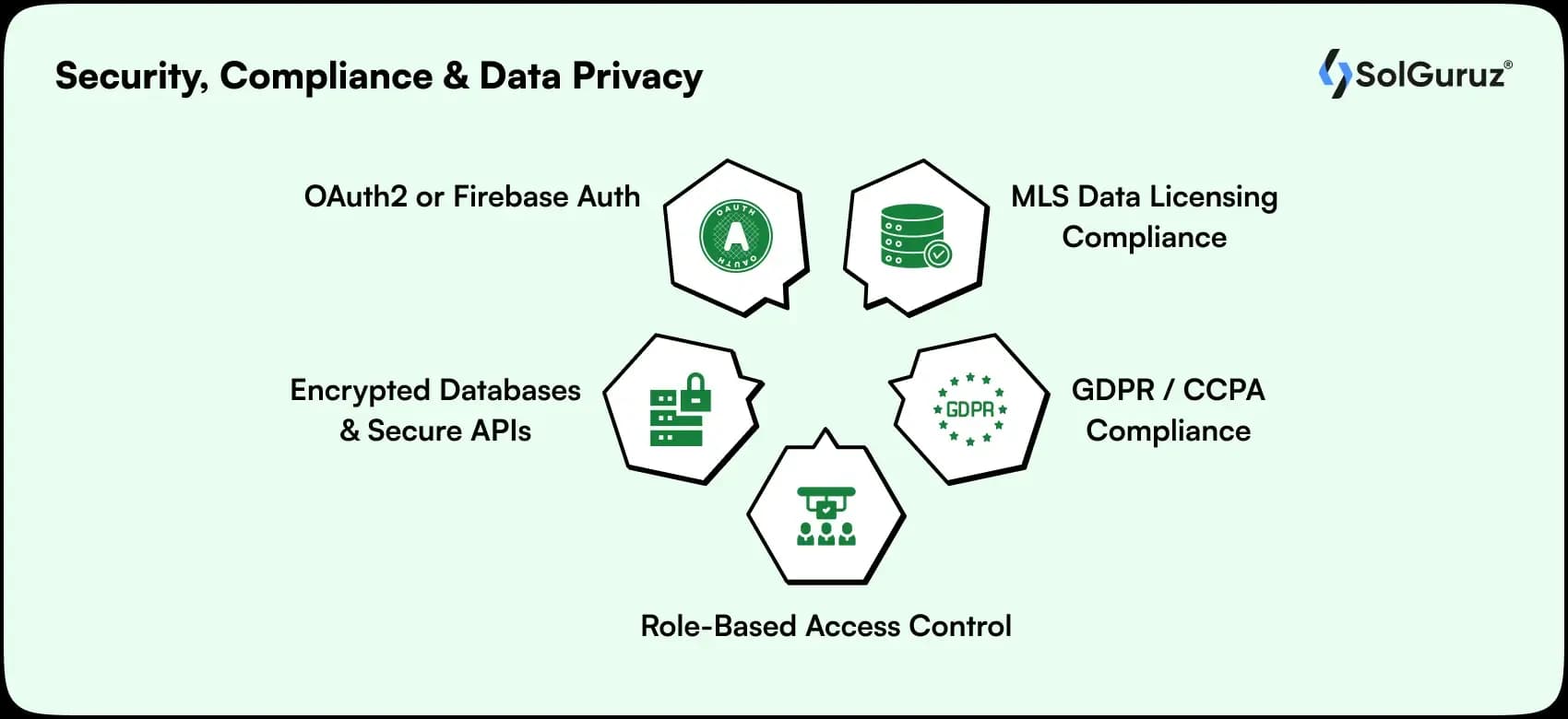 security compliance and data privacy