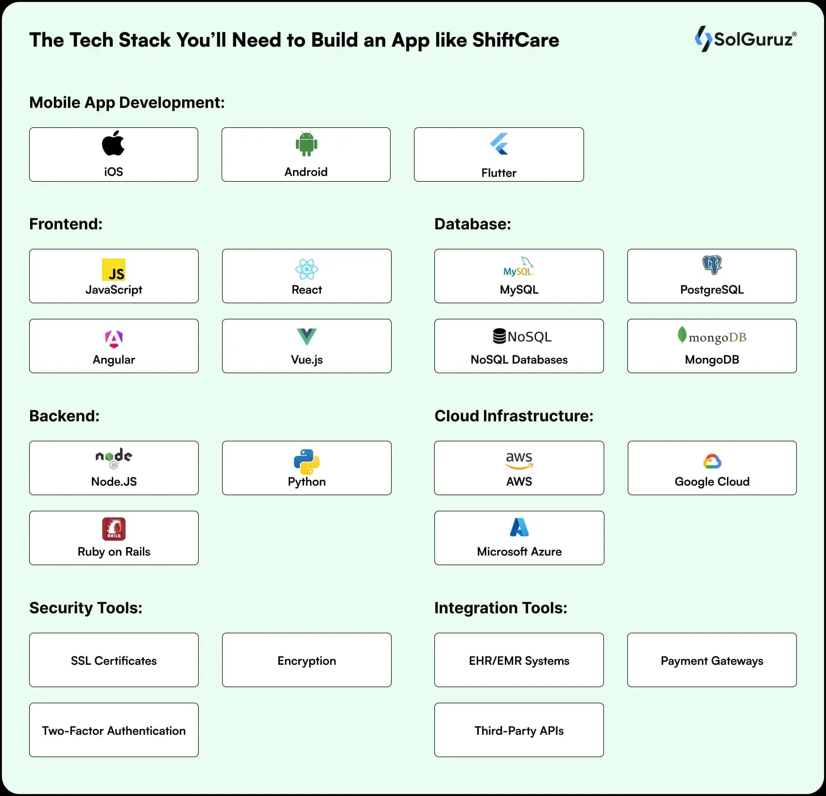 tech stack for make an app like shiftcare