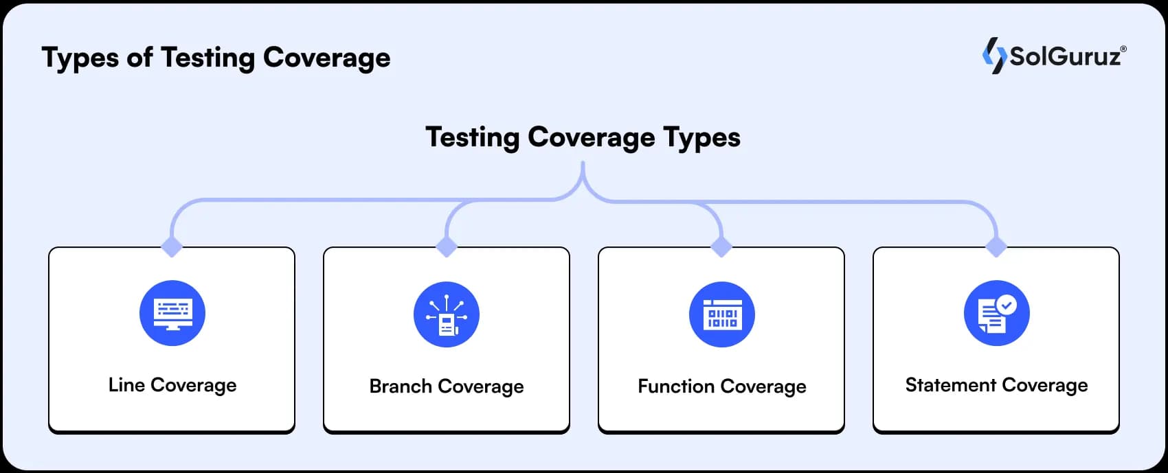 types of testing coverage