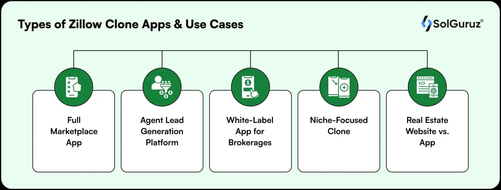 types of zillow clone apps and use cases