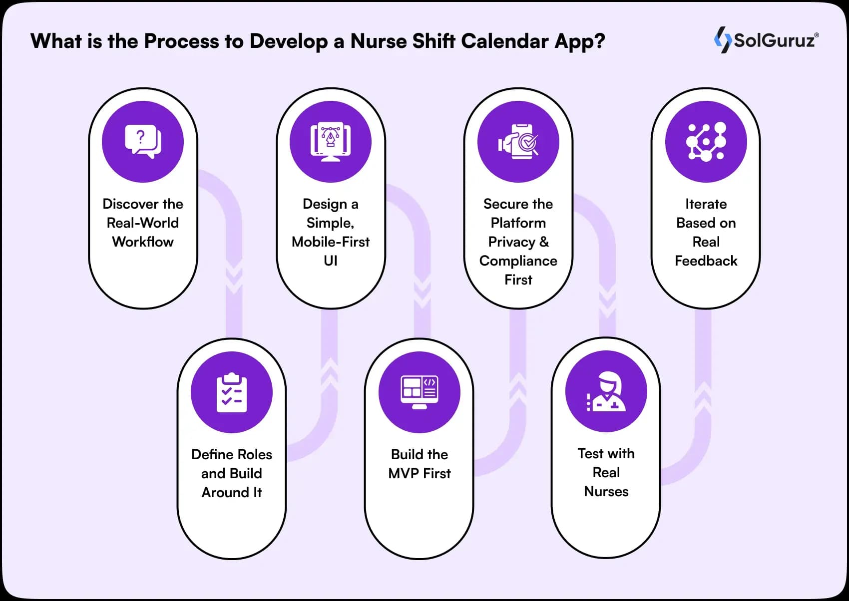 develop nurse shift calendar app