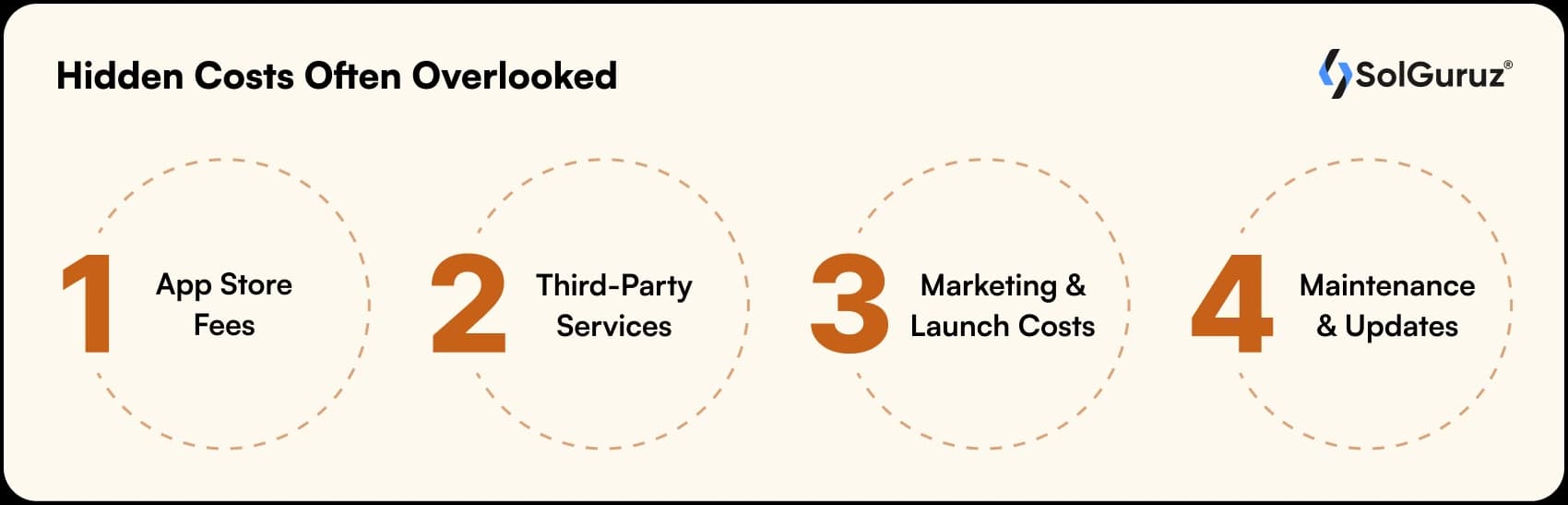 hidden costs often overlooked