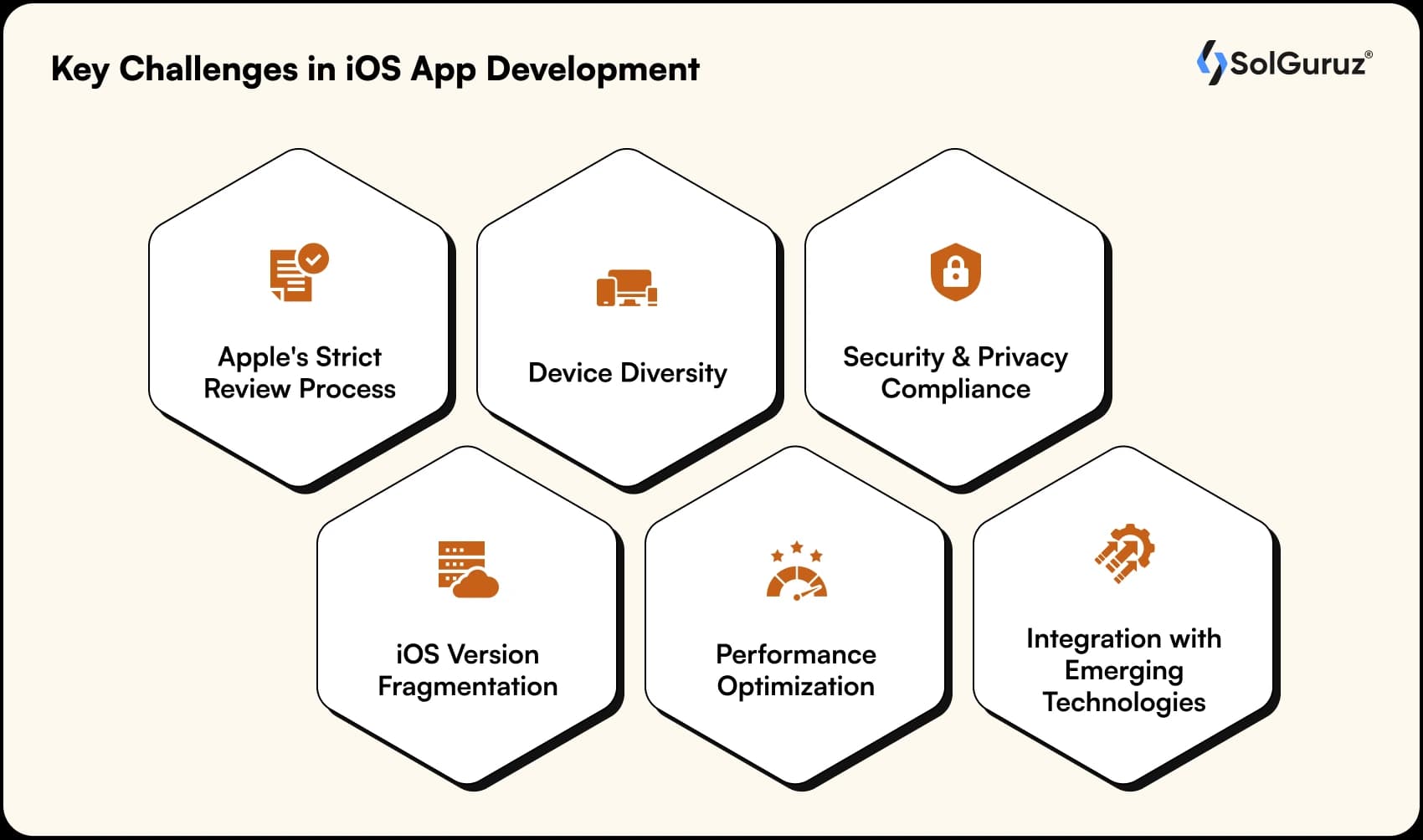 key challenges in ios app development