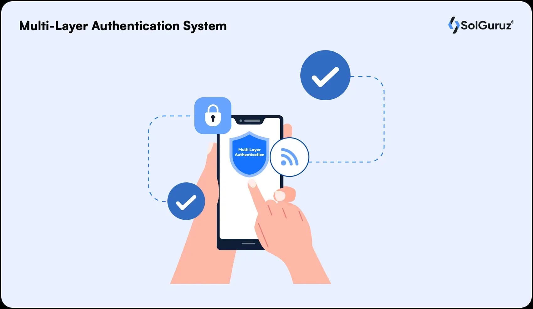multi-layer authentication system