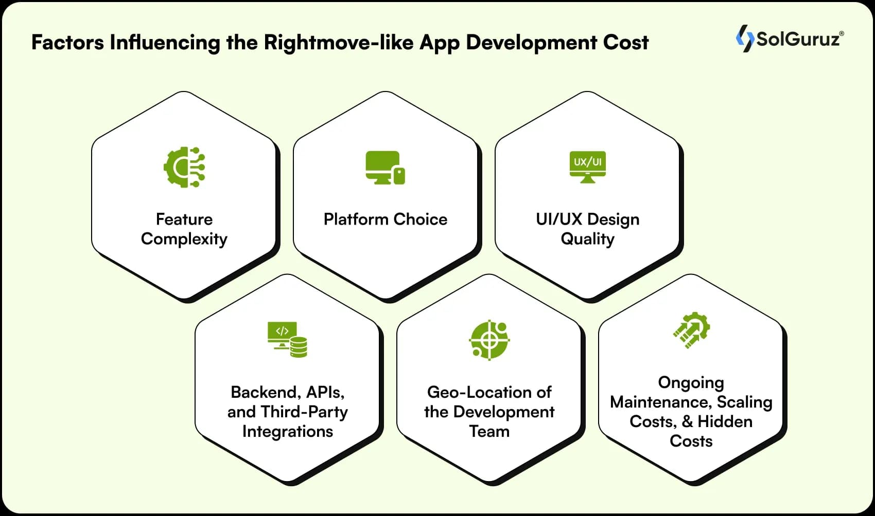 rightmove-like app development cost