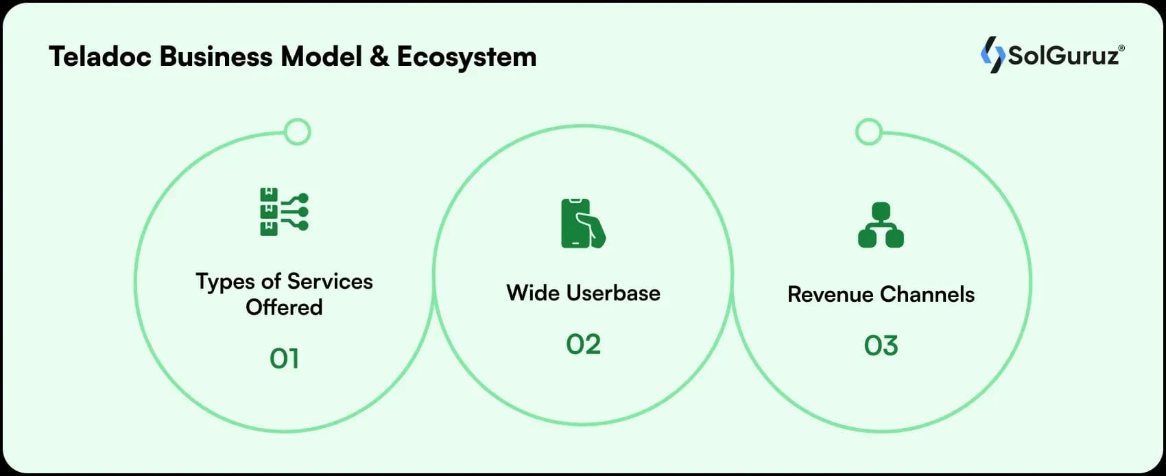 teladoc business model & ecosystem