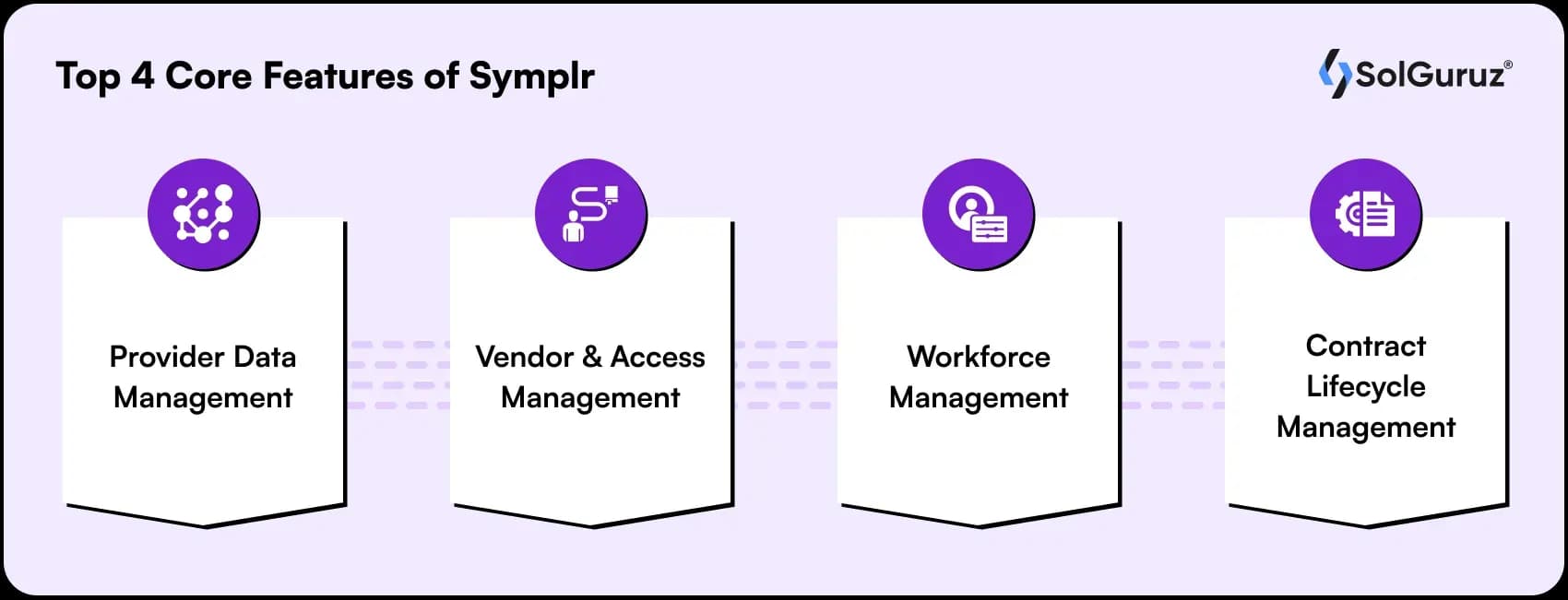 top core features of healthcare workforce management software like symplr